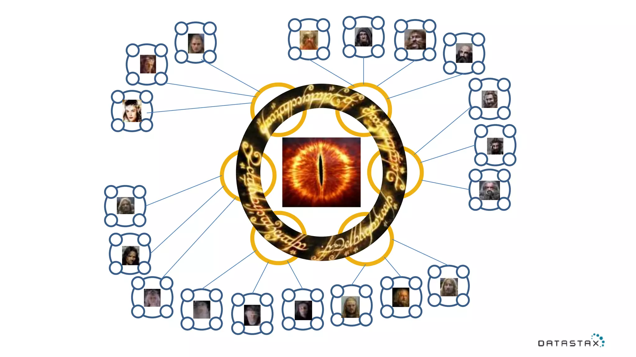 Introduction to DataStax Enterprise Advanced Replication with Apache Cassandra