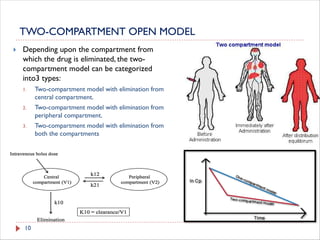 Concept of linear and Non linear Compartment Model | PDF