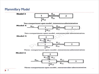 Concept of linear and Non linear Compartment Model | PDF