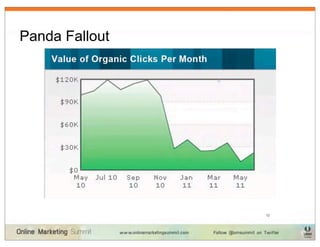 Panda Fallout




                12
 