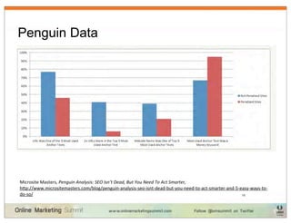 Penguin Data




Microsite	
  Masters,	
  Penguin	
  Analysis:	
  SEO	
  Isn’t	
  Dead,	
  But	
  You	
  Need	
  To	
  Act	
  Smarter,	
  
hRp://www.micrositemasters.com/blog/penguin-­‐analysis-­‐seo-­‐isnt-­‐dead-­‐but-­‐you-­‐need-­‐to-­‐act-­‐smarter-­‐and-­‐5-­‐easy-­‐ways-­‐to-­‐
do-­‐so/                                                                                                                        16
 