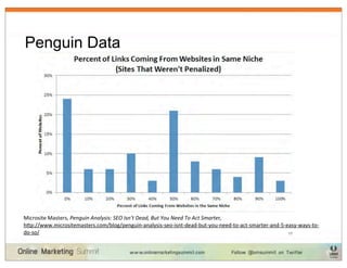 Penguin Data




Microsite	
  Masters,	
  Penguin	
  Analysis:	
  SEO	
  Isn’t	
  Dead,	
  But	
  You	
  Need	
  To	
  Act	
  Smarter,	
  
hRp://www.micrositemasters.com/blog/penguin-­‐analysis-­‐seo-­‐isnt-­‐dead-­‐but-­‐you-­‐need-­‐to-­‐act-­‐smarter-­‐and-­‐5-­‐easy-­‐ways-­‐to-­‐
do-­‐so/                                                                                                                        17
 