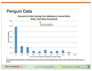 Penguin Data




Microsite	
  Masters,	
  Penguin	
  Analysis:	
  SEO	
  Isn’t	
  Dead,	
  But	
  You	
  Need	
  To	
  Act	
  Smarter,	
  
hRp://www.micrositemasters.com/blog/penguin-­‐analysis-­‐seo-­‐isnt-­‐dead-­‐but-­‐you-­‐need-­‐to-­‐act-­‐smarter-­‐and-­‐5-­‐easy-­‐ways-­‐to-­‐
do-­‐so/                                                                                                                        18
 