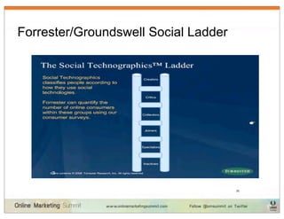 Forrester/Groundswell Social Ladder




             30




                                      36
 