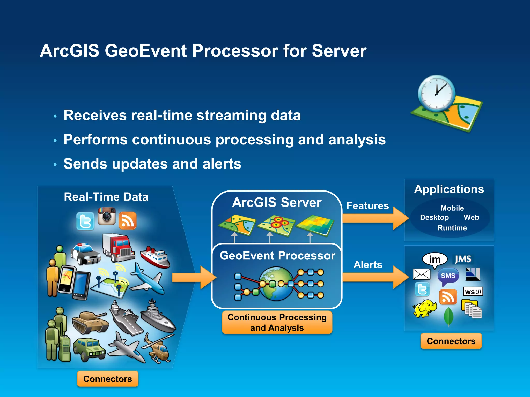 ArcGIS GeoEvent Processor for Server

•

Receives real-time streaming data

•

Performs continuous processing and analysis

•

Sends updates and alerts
Real-Time Data

Applications

ArcGIS Server

GeoEvent Processor

Features

Alerts

Mobile
Desktop
Web
Runtime

im
ws://

Continuous Processing
and Analysis
Connectors

Connectors

 