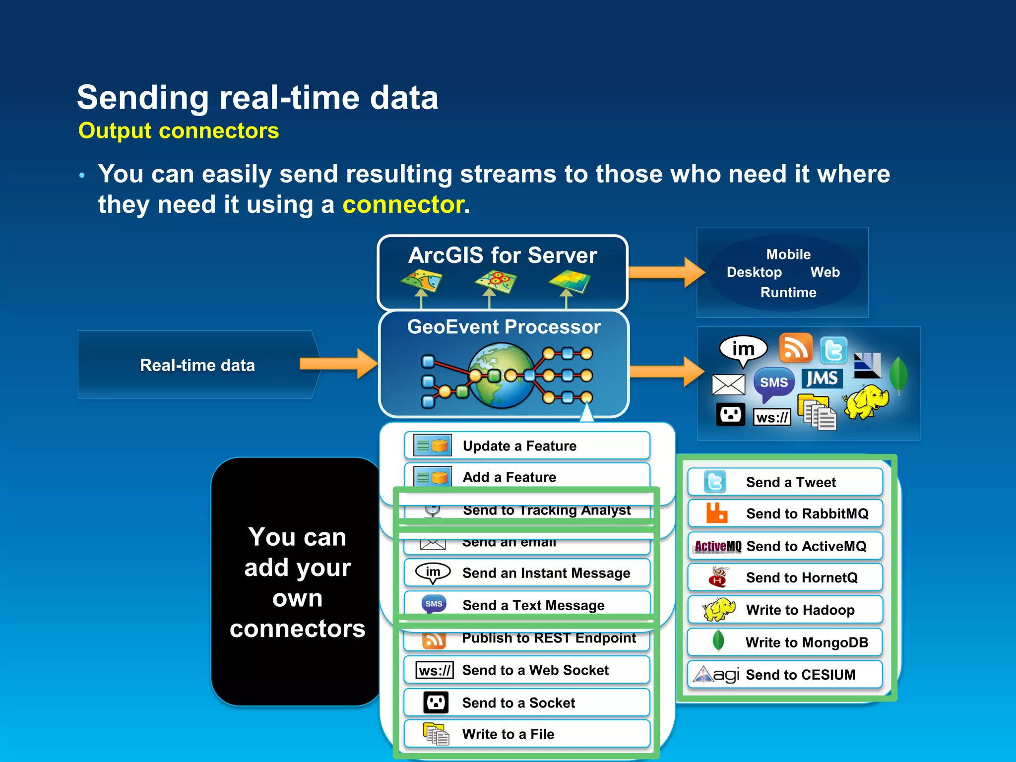 Sending real-time data
Output connectors
•

You can easily send resulting streams to those who need it where
they need it using a connector.
ArcGIS for Server

Mobile
Desktop
Web
Runtime

GeoEvent Processor
im

Real-time data

ws://
Update a Feature
Add a Feature

Send to Tracking Analyst

You can
add your
own
connectors

Send to RabbitMQ

Send an email

Send to ActiveMQ

Send an Instant Message

Send to HornetQ

Send a Text Message

Write to Hadoop

Publish to REST Endpoint

im

Send a Tweet

Write to MongoDB

ws:// Send to a Web Socket
Send to a Socket
Write to a File

Send to CESIUM

 