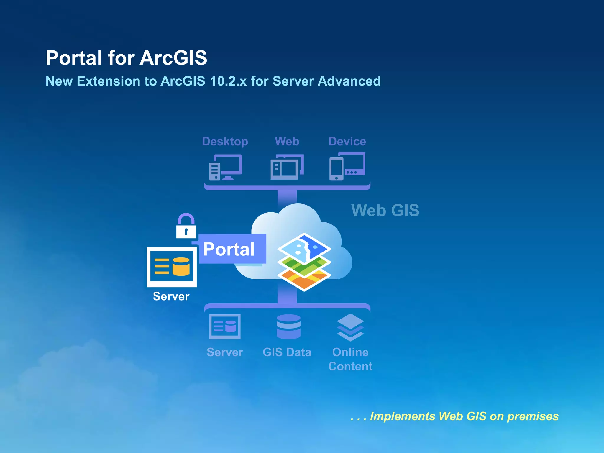 Portal for ArcGIS
New Extension to ArcGIS 10.2.x for Server Advanced

Portal
Server

. . . Implements Web GIS on premises

 