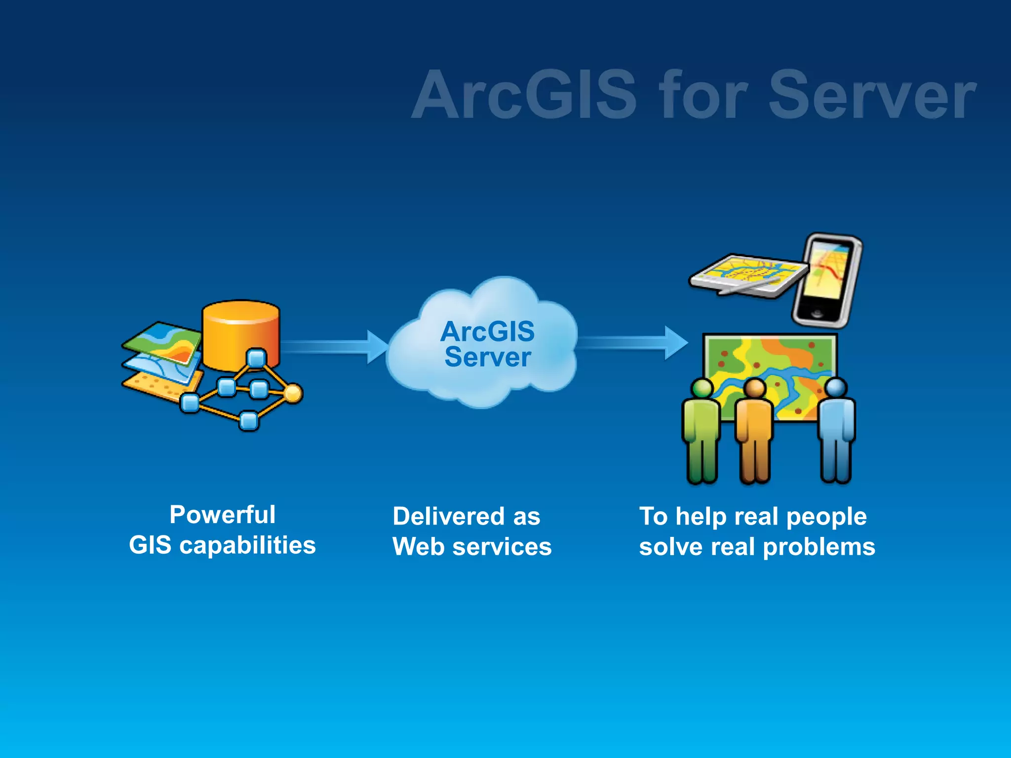 ArcGIS
Server

Powerful
GIS capabilities

Delivered as
Web services

To help real people
solve real problems

 