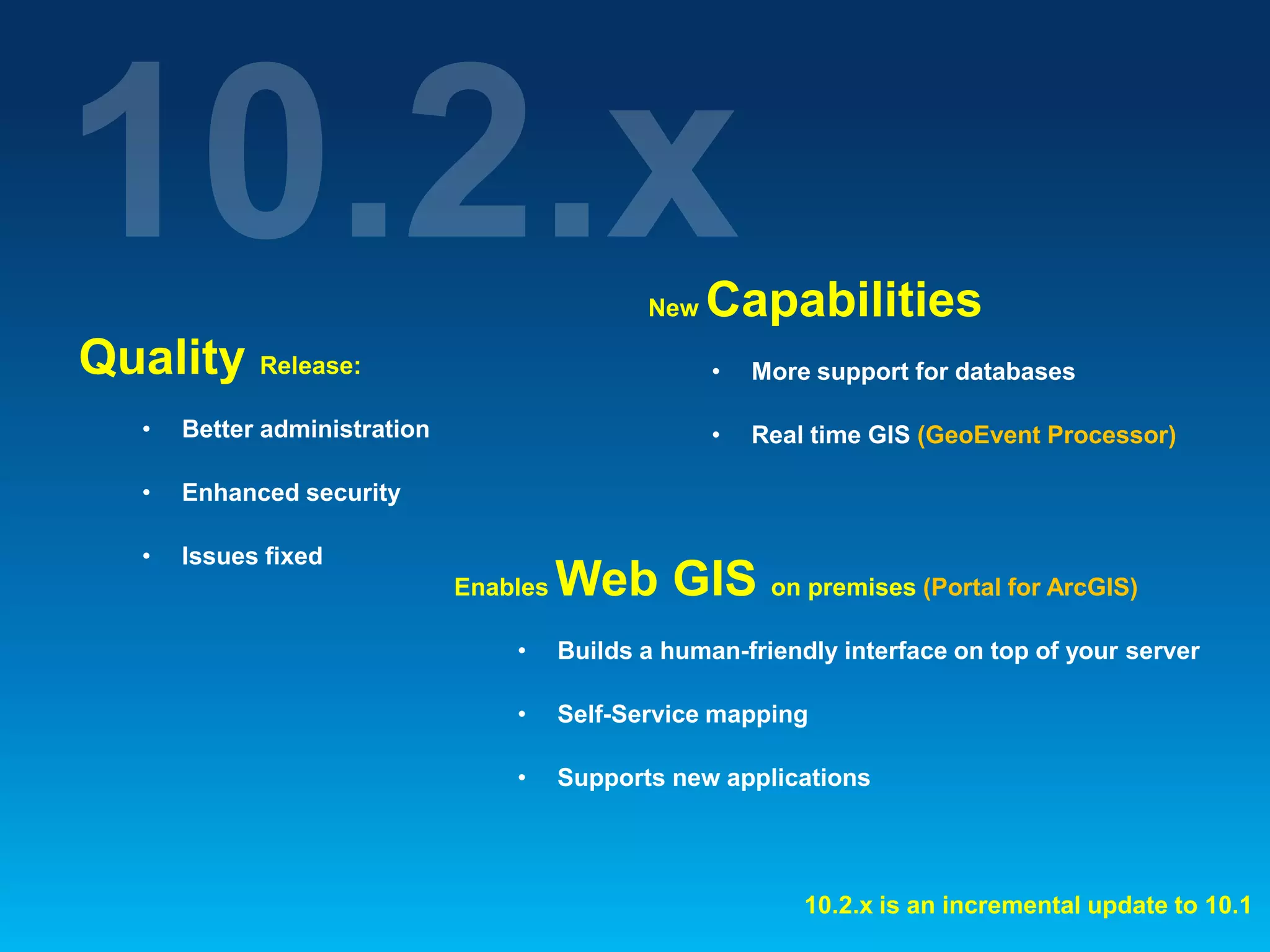 New

Quality Release:
•

•

Issues fixed

More support for databases
Real time GIS (GeoEvent Processor)

Enhanced security

•

•

Better administration

•

Capabilities

Enables

Web GIS on premises (Portal for ArcGIS)

•

Builds a human-friendly interface on top of your server

•

Self-Service mapping

•

Supports new applications

10.2.x is an incremental update to 10.1

 