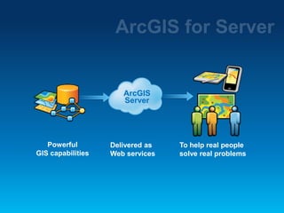 ArcGIS
Server

Powerful
GIS capabilities

Delivered as
Web services

To help real people
solve real problems

 