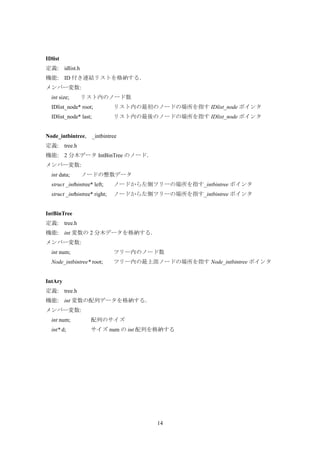 14
IDlist
定義: idlist.h
機能: ID 付き連結リストを格納する．
メンバー変数:
int size; リスト内のノード数
IDlist_node* root; リスト内の最初のノードの場所を指す IDlist_node ポインタ
IDlist_node* last; リスト内の最後のノードの場所を指す IDlist_node ポインタ
Node_intbintree, _intbintree
定義: tree.h
機能: 2 分木データ IntBinTree のノード．
メンバー変数:
int data; ノードの整数データ
struct _intbintree* left; ノードから左側ツリーの場所を指す_intbintree ポインタ
struct _intbintree* right; ノードから左側ツリーの場所を指す_intbintree ポインタ
IntBinTree
定義: tree.h
機能: int 変数の 2 分木データを格納する．
メンバー変数:
int num; ツリー内のノード数
Node_intbintree* root; ツリー内の最上部ノードの場所を指す Node_intbintree ポインタ
IntAry
定義: tree.h
機能: int 変数の配列データを格納する．
メンバー変数:
int num; 配列のサイズ
int* d; サイズ num の int 配列を格納する
 