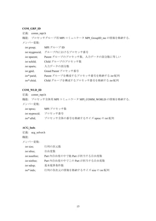 15
COM_GRP_ID
定義: comm_mpi.h
機能: プロセッサグループ用 MPI コミュニケータ MPI_GroupID_me の情報を格納する．
メンバー変数:
int group; MPI グループ ID
int mygprocid; グループ内におけるプロセッサ番号
int nparent; Parent グループのプロセッサ数，入力データの部分数に等しい
int nchild; Child グループのプロセッサ数
int nparts; 入力データの部分数
int gpid; Grand Parent プロセッサ番号
int* parid; Parent グループを構成するプロセッサ番号を格納する int 配列
int* chiid; Child グループを構成するプロセッサ番号を格納する int 配列
COM_WLD_ID
定義: comm_mpi.h
機能: プロセッサ全体用 MPI コミュニケータ MPI_COMM_WORLD の情報を格納する．
メンバー変数:
int nproc; MPI プロセッサ数
int myprocid; プロセッサ番号
int* allid; プロセッサ全体の番号を格納するサイズ nproc の int 配列
ACG_Indx
定義: acg_solver.h
機能:
メンバー変数:
int size; 行列の次元数
int nfree; 自由度数
int noutfree; Part 内自由度の中で他 Part が担当する自由度数
int ninfree; Part 内自由度の中でこの Part が担当する自由度数
int ndisp; 基本境界条件数
int* indx; 行列の各次元の情報を格納するサイズ size の int 配列
 