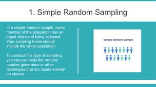 Sampling Techniques Used in Research.pptx
