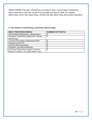 88 | P a g e
CONCLUSION: The most informative according to them is print media followed by
audio-visual and a very few for point of purchase and none of them for outdoor
advertising, direct mail advertising, internet and mail advertising and product placement.
5. The medium of advertising commonly used for bags.
MOST PREFERRED MEDIA: NUMBER OF PEOPLE:
a)Print Media (Magazines, Newspapers) 3
b)Outdoor advertising (Billboards, Vehicle
advertising)
1
c) Point of Purchase advertising (POP) 2
d)Audio-Visual (TV) 1
e) Direct Mail advertising 0
f) Internet and Mail advertising 1
g) Product Placement (usage of certain
brands in movies, TV, music videos, etc)
2
 