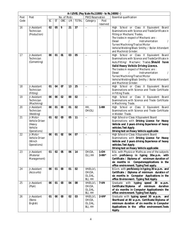 ongc gujrat notification 2015