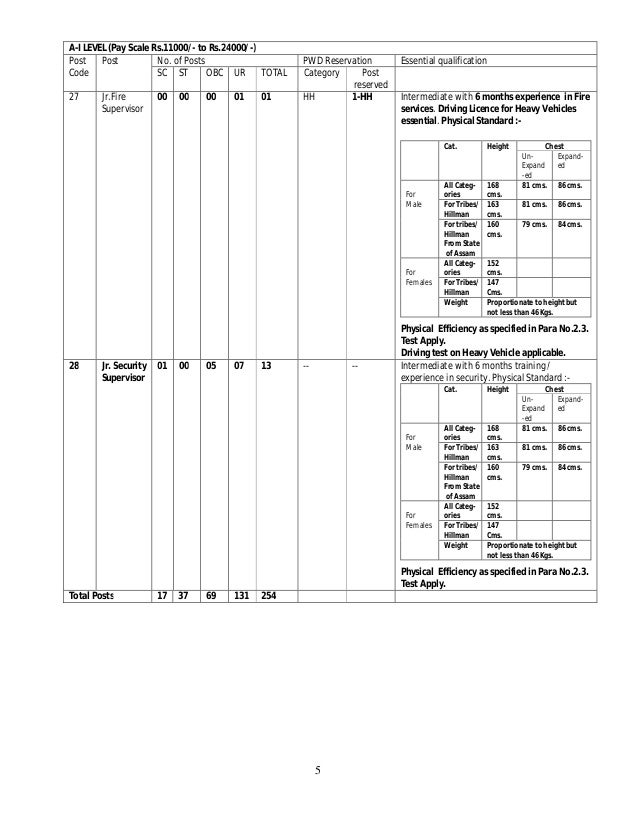 ongc gujrat notification 2015