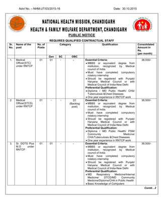 Advt No. – NHM-UT/03/2015-16 Date: 30.10.2015
PUBLIC NOTICE
REQUIRES QUALIFIED CONTRACTUAL STAFF
Sr.
No.
Name of the
post
No. of
Posts
Category Qualification Consolidated
Amount In
Rs.
(per month)
Gen SC OBC
1. Medical
Officer(STC)
under RNTCP
01 01 - - Essential Criteria:
 MBBS or equivalent degree from
institution, recognized by Medical
council of India.
 Must have completed compulsory
rotatory internship
 Should be registered with Punjab/
Haryana Medical Council or with
Medical Council of India-New Delhi
Preferential Qualification:
 Diploma / MD Public Health/ CHA/
Tuberculosis &Chest Diseases
 One year experience in RNTCP work
38,500/-
2. Medical
Officer(STCS)
under RNTCP
01 - - 01
(Backlog
post)
Essential Criteria:
 MBBS or equivalent degree from
institution, recognized by Medical
council of India.
 Must have completed compulsory
rotatory internship
 Should be registered with Punjab/
Haryana Medical Council or with
Medical Council of India-New Delhi
Preferential Qualification:
 Diploma / MD Public Health/ PSM/
Community Medicine/
CHA/Tuberculosis &Chest Diseases
 One year experience in RNTCP work
38,500/-
3. Sr. DOTS Plus
M.O under
RNTCP
01 01 - - Essential Criteria:
 MBBS or equivalent degree from
institution, recognized by Medical
council of India.
 Must have completed compulsory
rotatory internship
 Should be registered with Punjab/
Haryana Medical Council or with
Medical Council of India-New Delhi
Preferential Qualification:
 MD Respiratory Medicine/Internal
Medicine/ DTCD/MD Community
Medicine/Diploma/CHA in Public Health
 Basic Knowledge of Computers
38,500/-
Contd…2
 