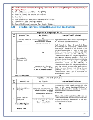 - 4 -
In addition to emoluments, Company also offers the following to regular employees as per
Company Rules:
1. Liberal Performance Related Pay (PRP),
2. Medical Facility for self and Dependents,
3. Gratuity,
4. Self-Contributory Post Retirement Benefit Scheme,
5. Composite Social Security Scheme,
6. House Building Advance and Car/ Scooter Advance.
3.2) Details of the Posts, Reservations, Essential Qualification:
Regular A-II Level posts (Sl. No. 1-2)
Sl.
No
Name of Post No. of Posts Essential Qualification(s)
1
Assistant Technician
(Boiler)
12
3 years Diploma in Mechanical Engineering with
1st Class Boiler Attendant Certificate.
PWD (OH [OL] , HH)
04 seats are reserved for OH (OL).
08 seats are reserved for HH
2
Marine Radio
Assistant Gd.III
16
High School or Class X equivalent Board
Examinations with second class Certificate with
Proficiency/ Competency in Marine Radio
Operation Recognized by Govt. of India with
Global Maritime Distress and Safety (GMDSS)
certification issued by the Ministry of
Communication (MoC) and one year experience in
line. OR Radio Telephone Operator’s Certificate of
Proficiency in Maritime Mobile Service with Global
Maritime Distress and Safety System (GMDSS)
certification issued by the Ministry of
Communication (MoC) and one year experience in
line. OR Diploma in Electronics/ Telecom with
Global Maritime Distress and Safety Systems
(GMDSS) certification issued by the Ministry of
Communication (MoC), Govt. of India with one
year experience in line.
PWD (OH [OA, OL] , VH [B, LV])
03 seats are reserved OH for (OA, OL).
13 seats are reserved for VH [B,LV].
Total A-II Level posts 28
Regular A-I Level posts (Sl. No. 3-4)
Sl.
No
Name of Post No. of Posts Essential Qualification(s)
3
Jr. Assistant (Steno
English)
02 Graduate with Typing speed 30 w.p.m and short
hand at 80 w.p.m. Certificate/Diploma of
minimum duration of six months in Computer
Applications in the office environment.
Test Apply*.
PWD (OH [OA, OL,BL, OAL] , VH [B, LV])
01 seat is reserved for OH [OA, OL,
BL, OAL].
01 seat is reserved for VH [B,LV].
4
Junior Assistant
(Accounts)
01 B.Com. with proficiency in typing 30 w.p.m and
Certificate/Diploma of minimum duration of six
months in Computer Applications in the office
environment. Test Apply*.
PWD (OH [OA, OL,BL, OAL], VH [B, LV],
HH)
01 seat is reserved for HH
Total A-I Level posts 03
Grand Total 31
 