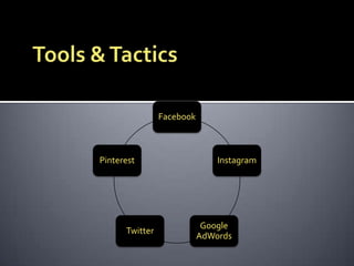 Facebook



Pinterest                      Instagram




                            Google
      Twitter
                           AdWords
 