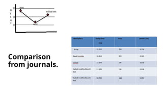 Comparison
from journals.
 
