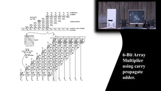 6-Bit Array
Multiplier
using carry
propagate
adder.
 