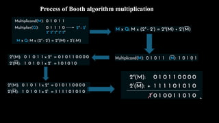 Process of Booth algorithm multiplication
 