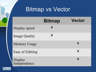 Bitmap Memory Vs Vecror Memory Pertemuan 2 Database Multimedia | PPT