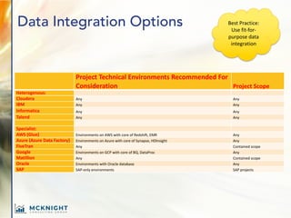 Data Architecture Best Practices for Advanced Analytics | PDF