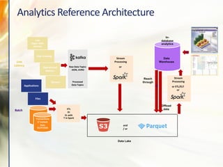 Data Architecture Best Practices for Advanced Analytics | PDF