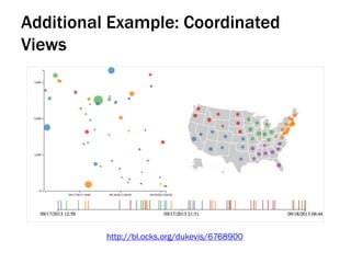 Data Visualization on the Web - Intro to D3 | PDF