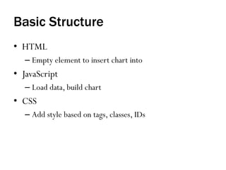 Data Visualization on the Web - Intro to D3 | PDF
