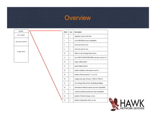 Advanced Windows Exploitation | PDF