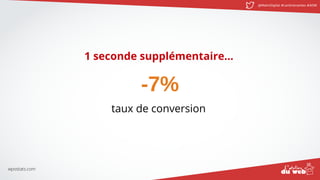 @MatinDigital #cantinenantes #ADW
1 seconde supplémentaire...
-7%
taux de conversion
wpostats.com
 