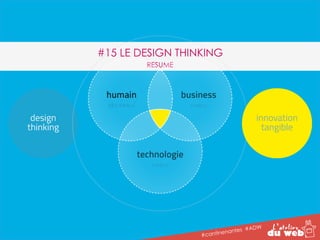 #15 LE DESIGN THINKING 
#cantinenantes #ADW 
RESUME 
 
