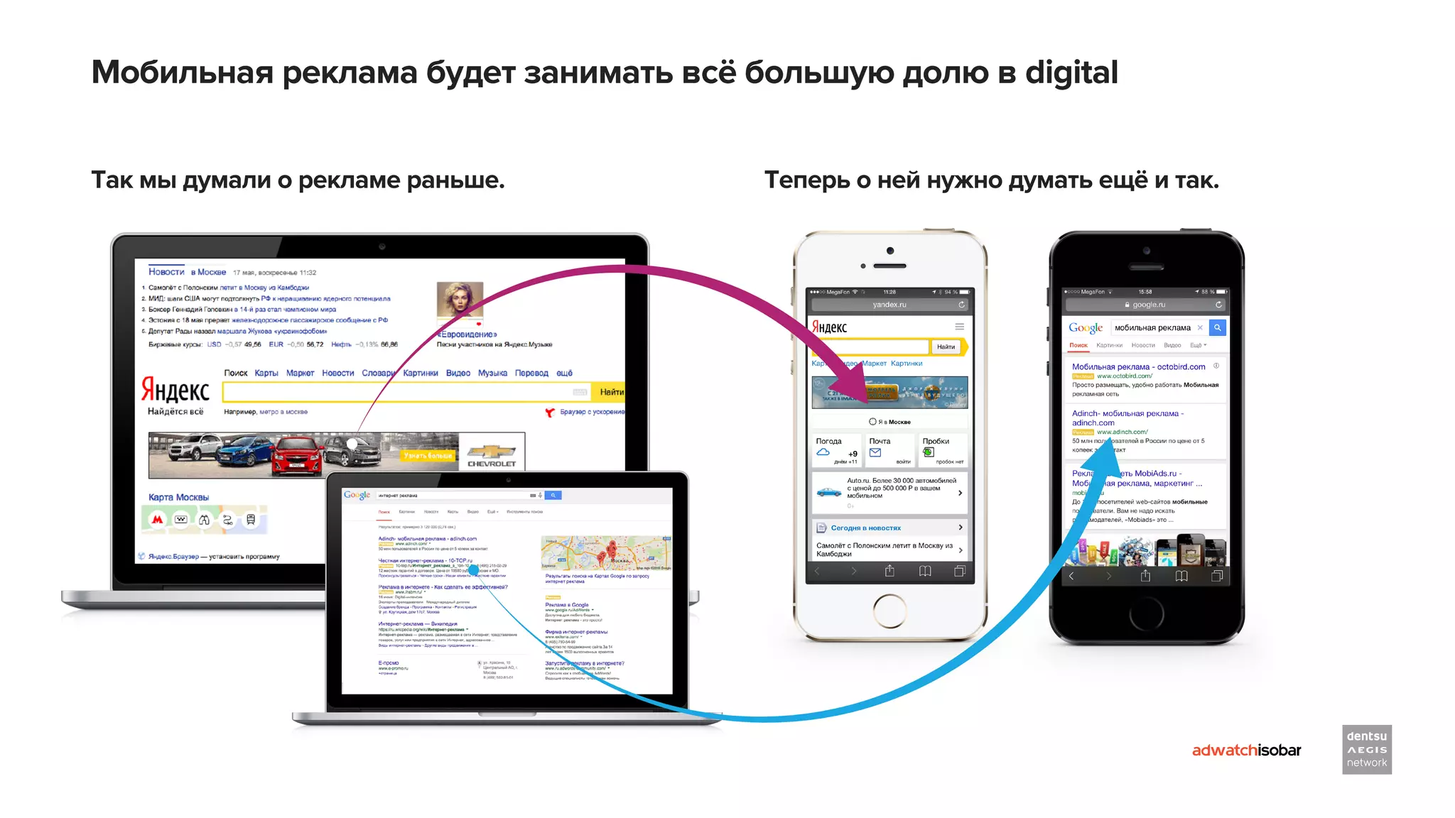 Мобильная реклама будет занимать всё большую долю в digital
Так мы думали о рекламе раньше. Теперь о ней нужно думать ещё и так.
 