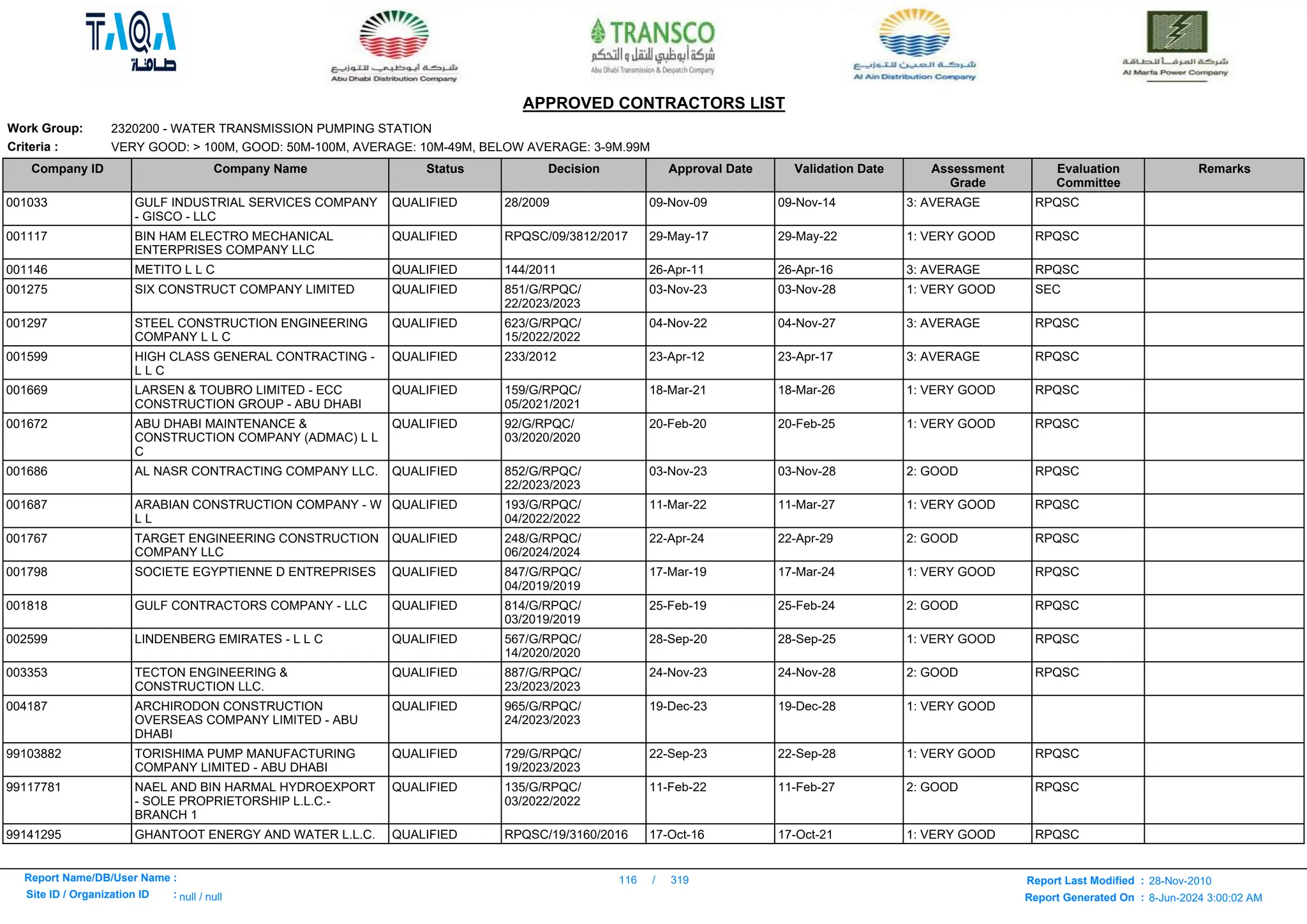 Here is a list -ADWEA_APPROVED_CONTRACTORS_LIST.pdf