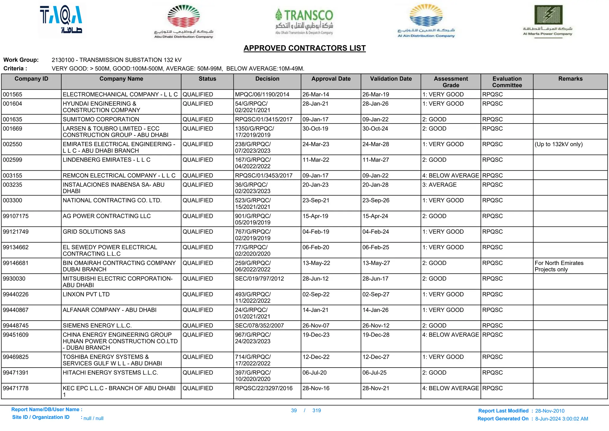 Here is a list -ADWEA_APPROVED_CONTRACTORS_LIST.pdf