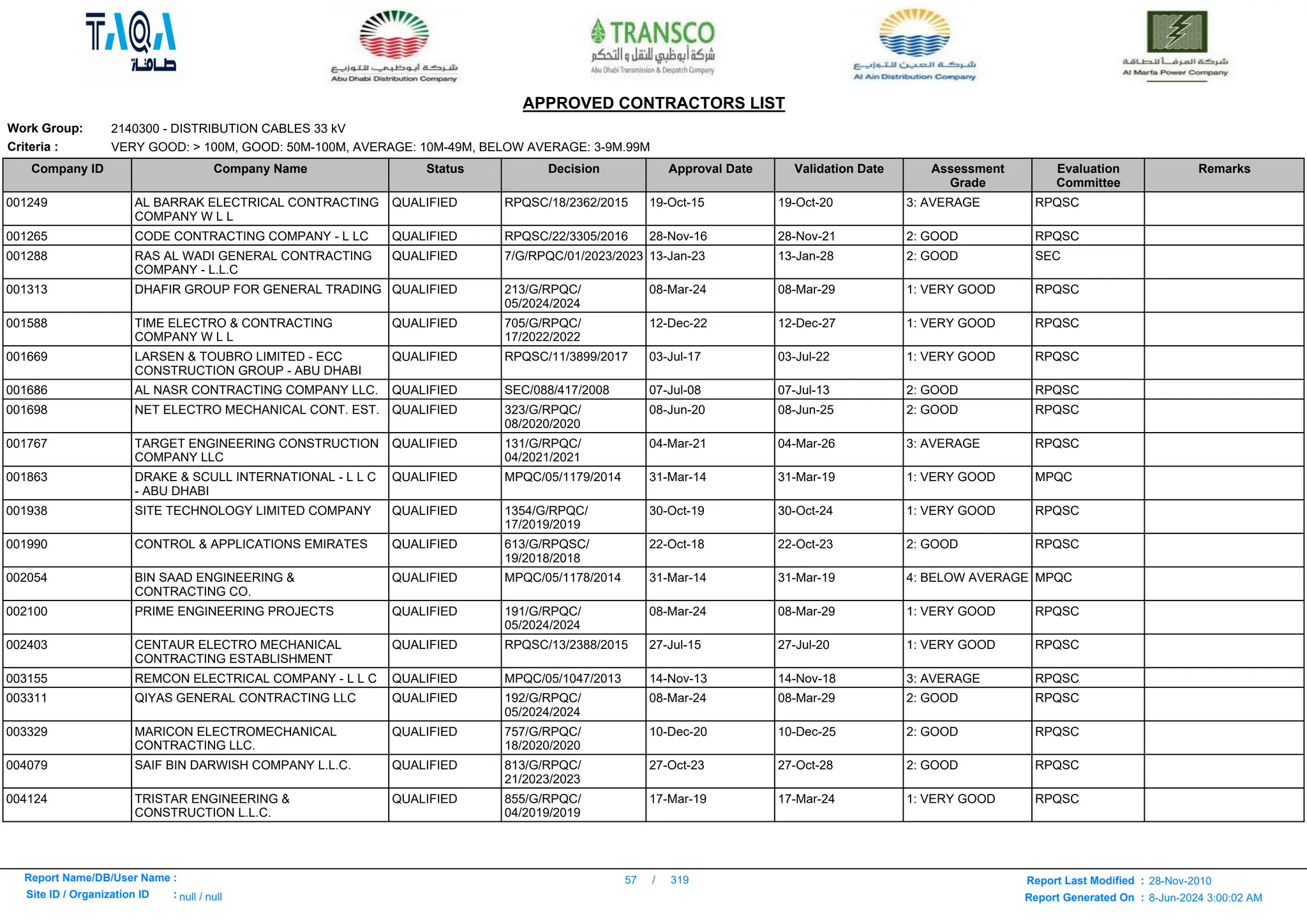 Here is a list -ADWEA_APPROVED_CONTRACTORS_LIST.pdf