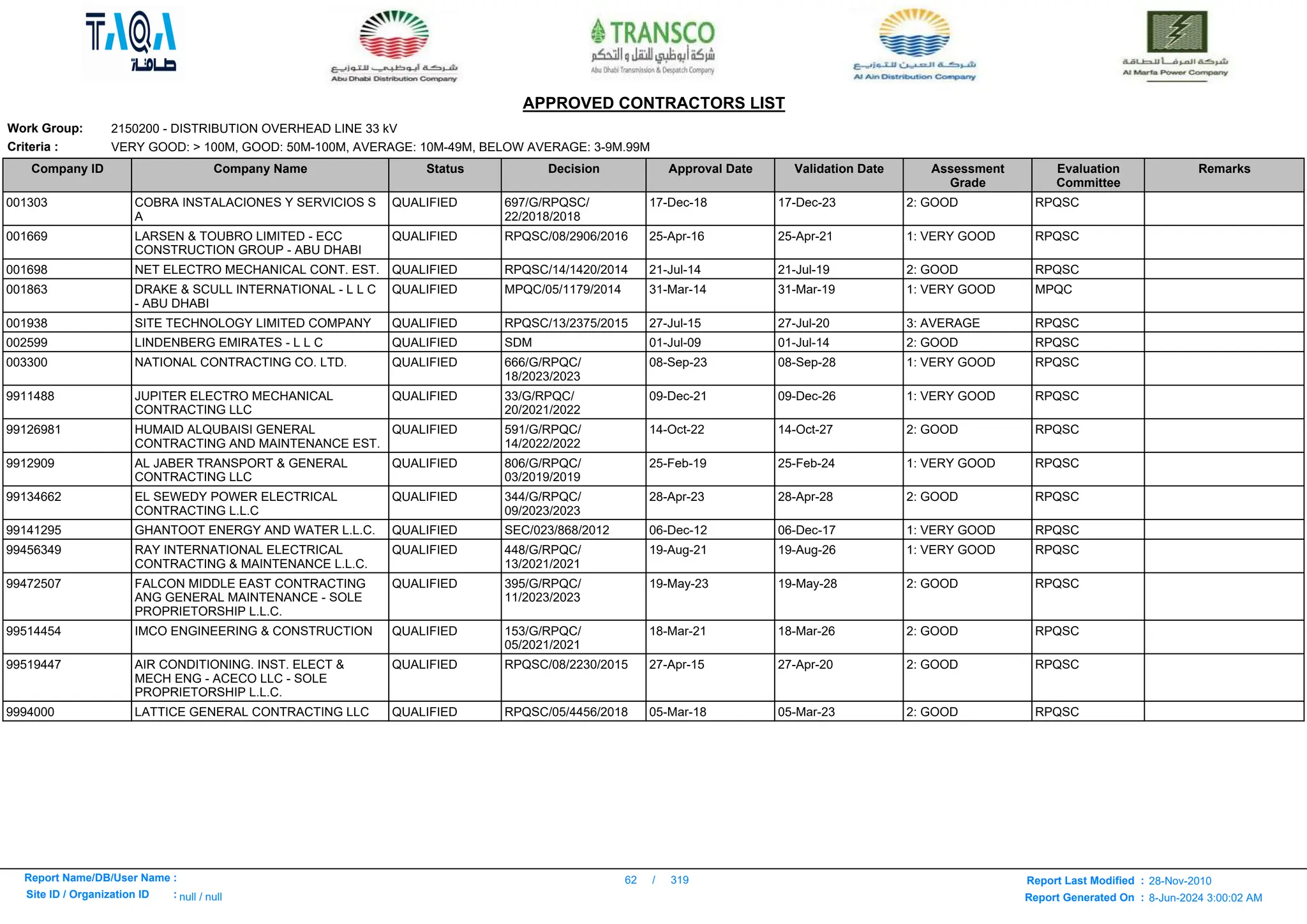 Here is a list -ADWEA_APPROVED_CONTRACTORS_LIST.pdf
