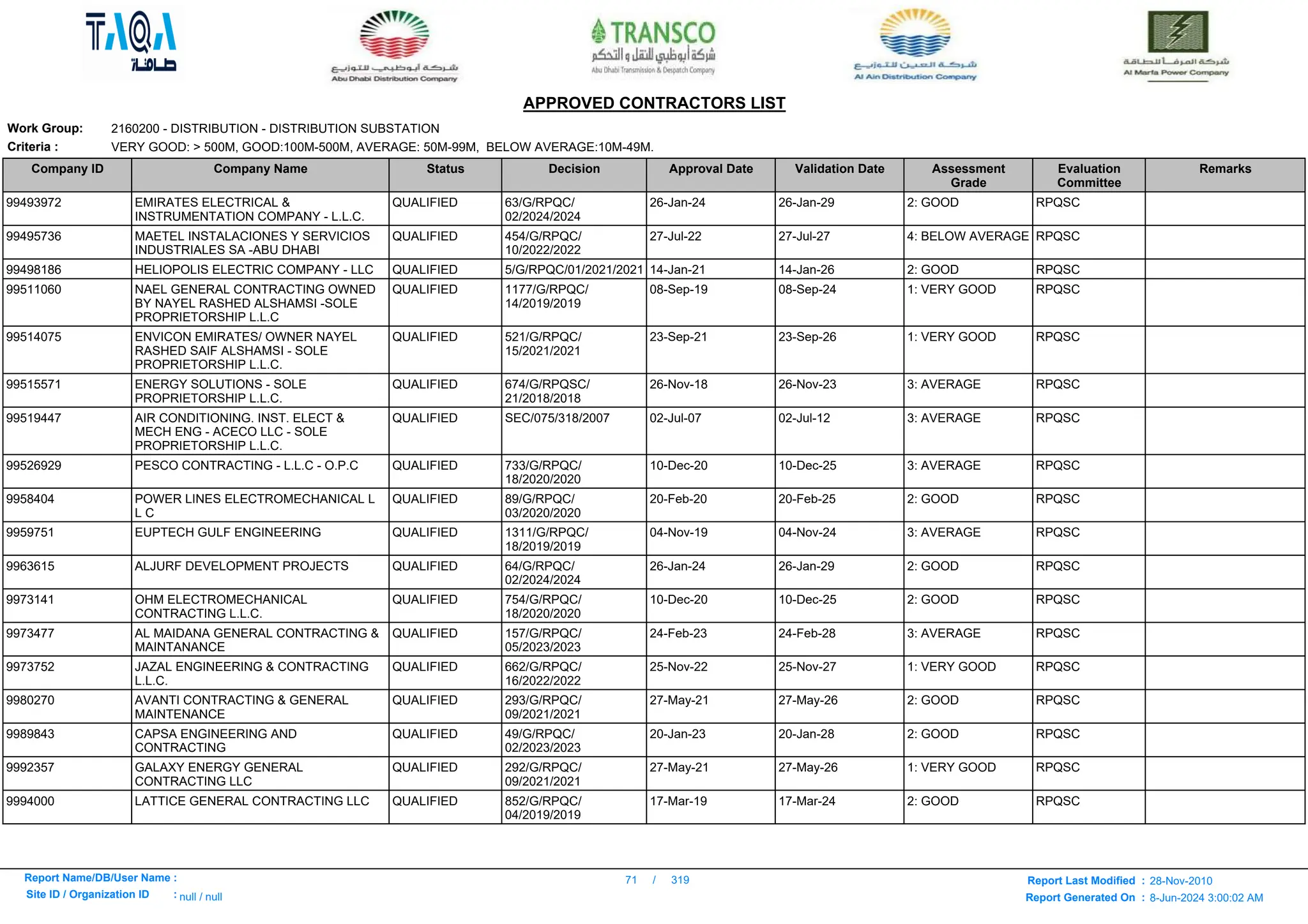 Here is a list -ADWEA_APPROVED_CONTRACTORS_LIST.pdf