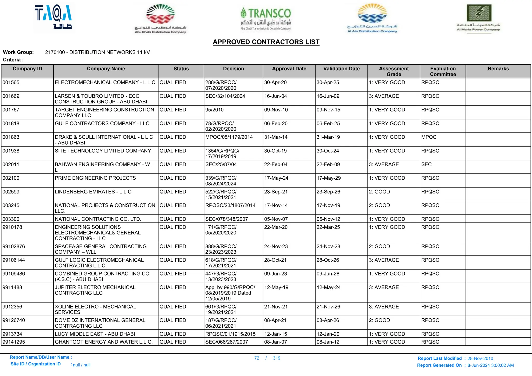 Here is a list -ADWEA_APPROVED_CONTRACTORS_LIST.pdf