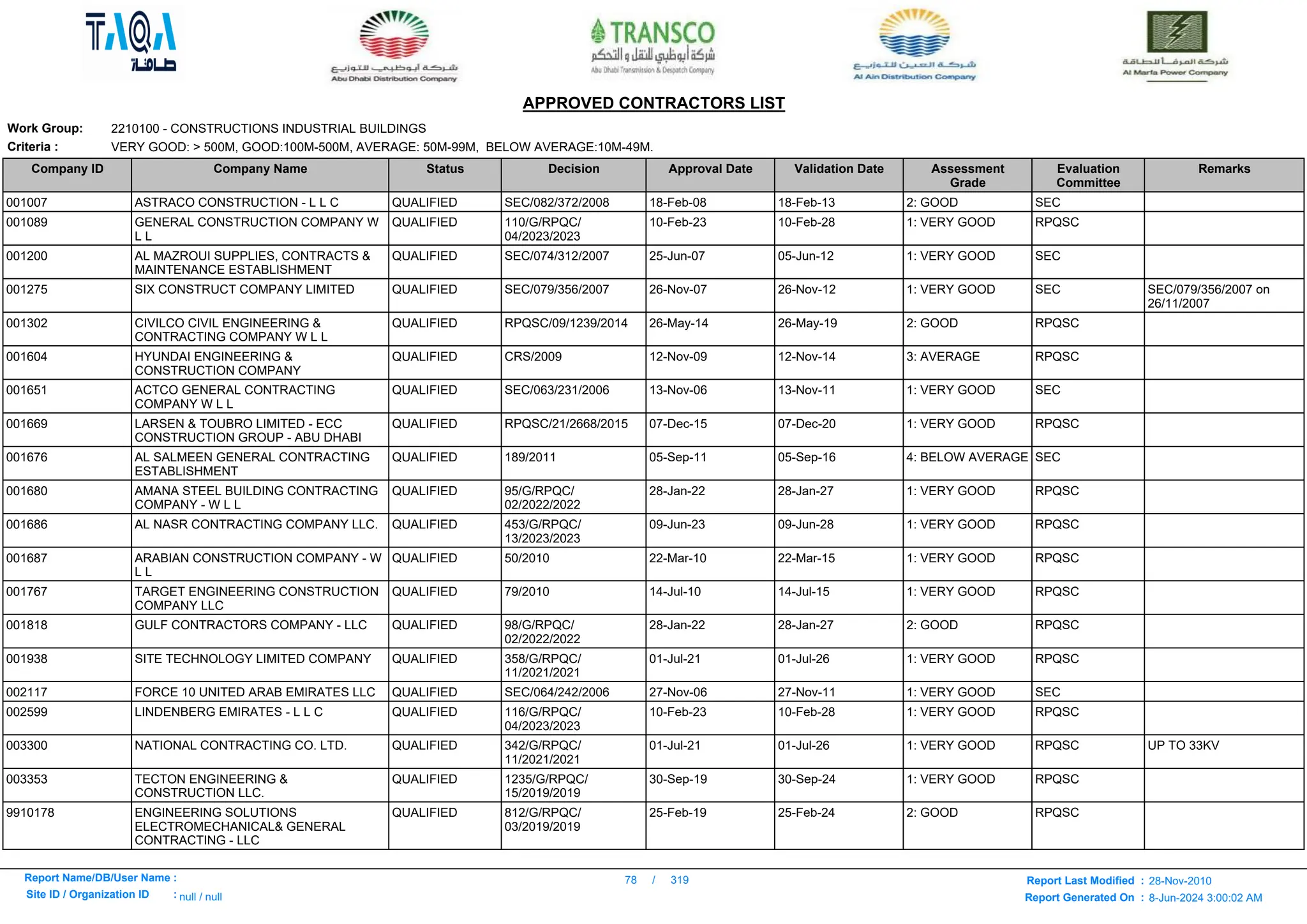Here is a list -ADWEA_APPROVED_CONTRACTORS_LIST.pdf