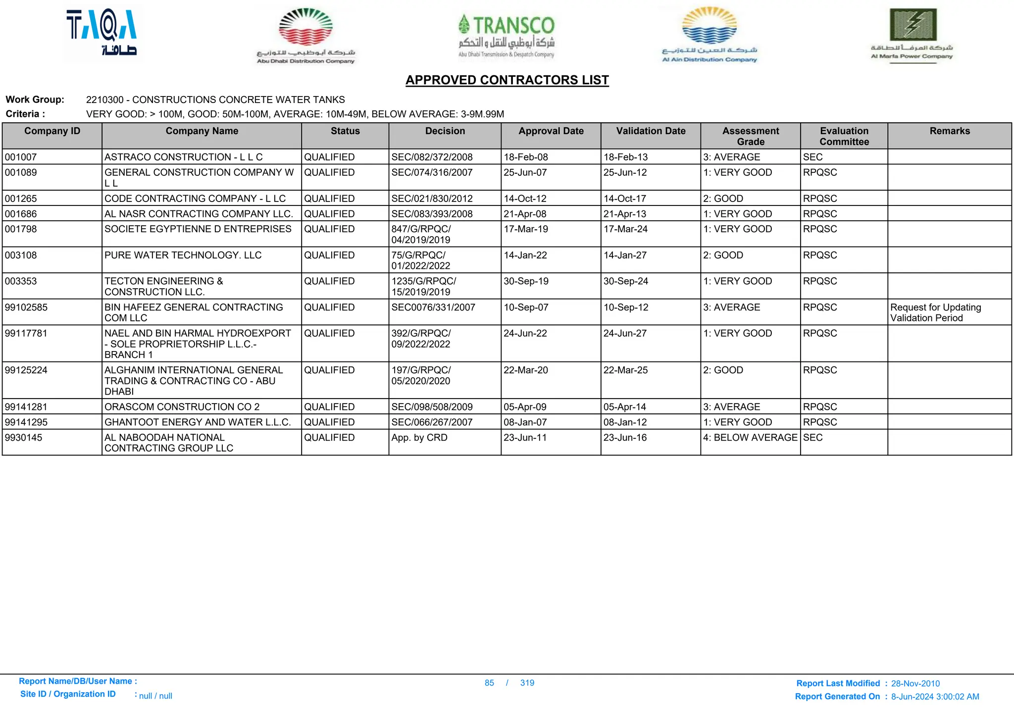 Here is a list -ADWEA_APPROVED_CONTRACTORS_LIST.pdf