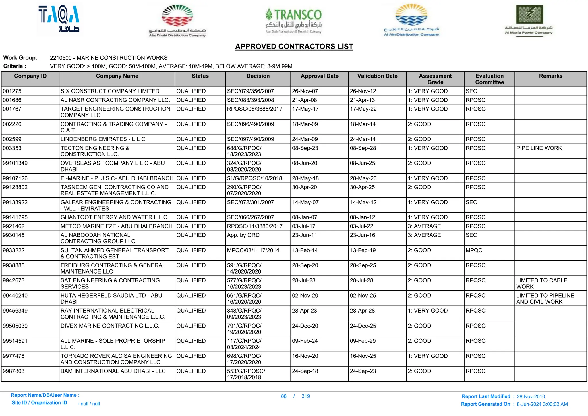 Here is a list -ADWEA_APPROVED_CONTRACTORS_LIST.pdf