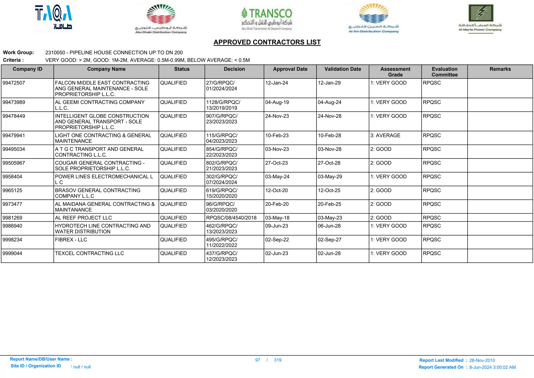 Here is a list -ADWEA_APPROVED_CONTRACTORS_LIST.pdf