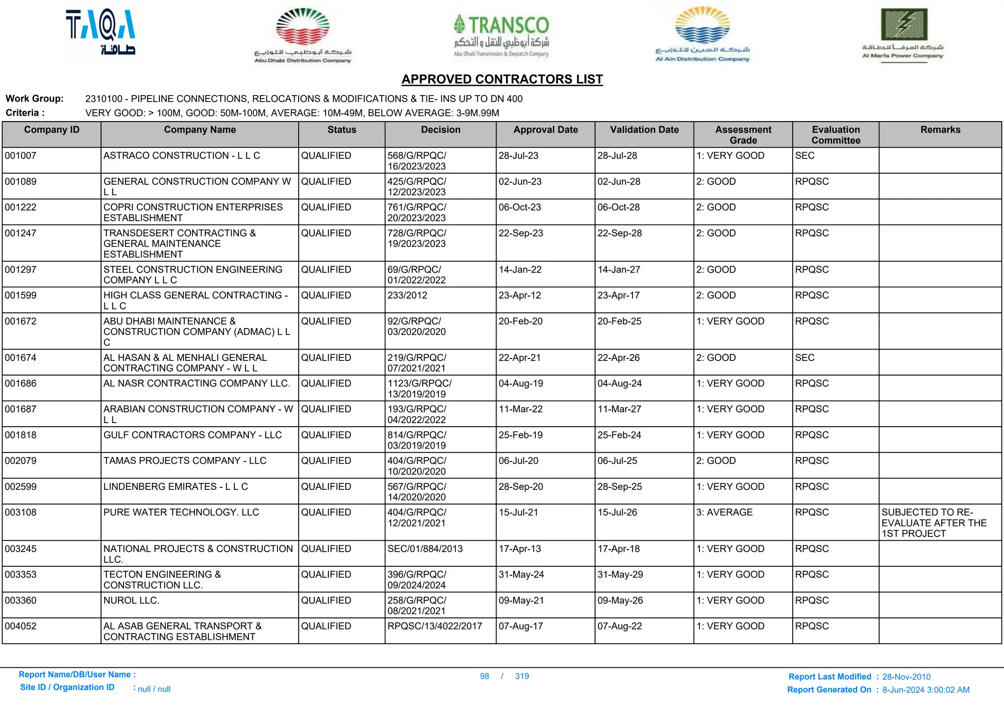 Here is a list -ADWEA_APPROVED_CONTRACTORS_LIST.pdf