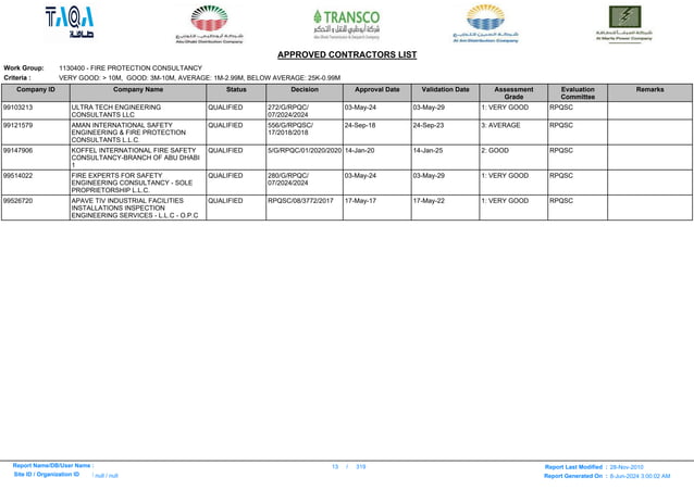 Here is a list -ADWEA_APPROVED_CONTRACTORS_LIST.pdf