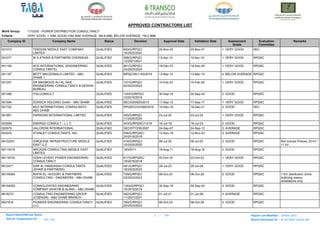 Here is a list -ADWEA_APPROVED_CONTRACTORS_LIST.pdf