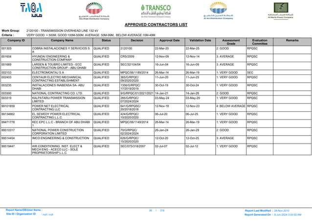 Here is a list -ADWEA_APPROVED_CONTRACTORS_LIST.pdf