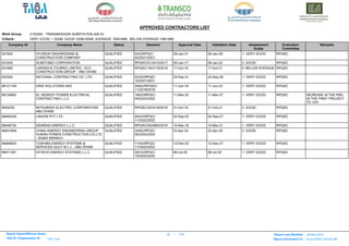 Here is a list -ADWEA_APPROVED_CONTRACTORS_LIST.pdf